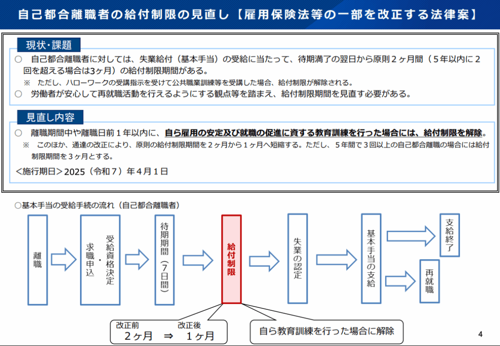 自己都合退職のときの失業保険の待機期間は?